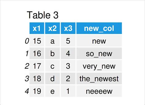 extract column values from dataframe python|python dataframe get column value.